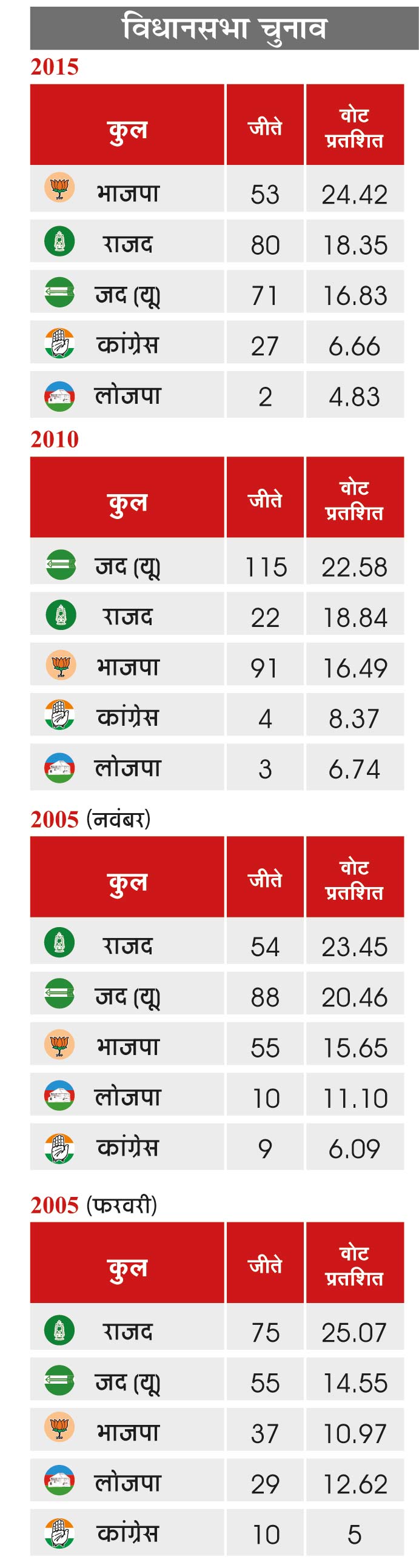 विधानसभा की स्थिति