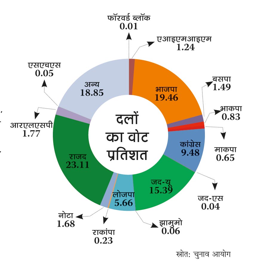 आंकड़े