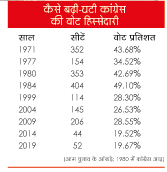 हिस्सेदारी