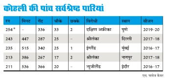 कोहली का सफर