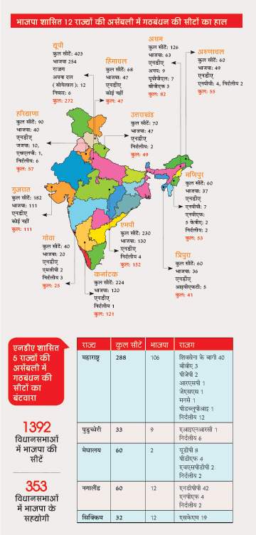 सीटों का हाल