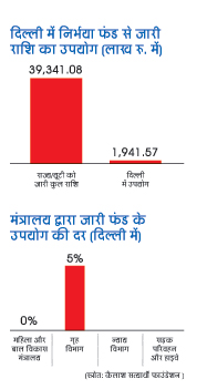 ग्राफिक