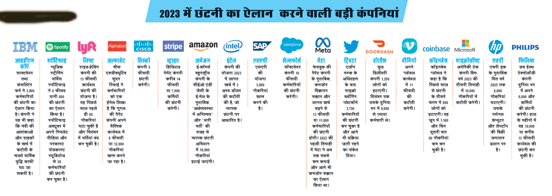 प्रमुख कंपनियां