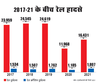 रेल हादसे