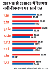 ग्राफिक