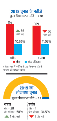 ग्राफिक